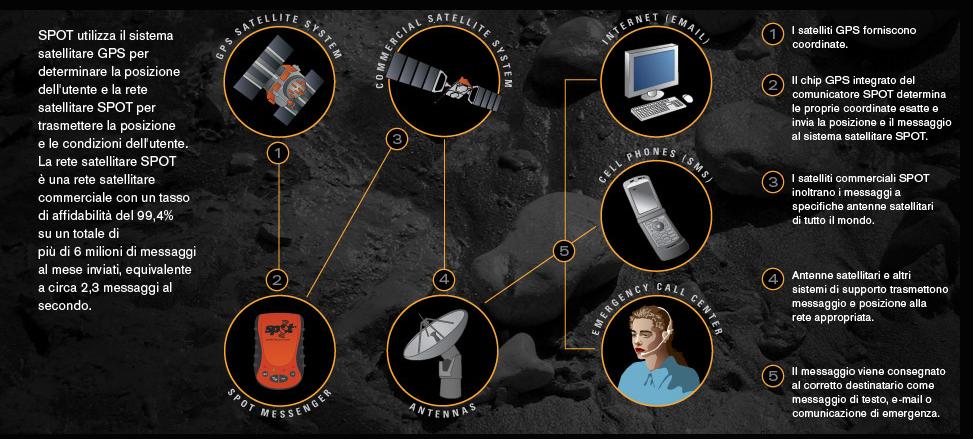 SPOT - Satellite Personal Tracker