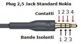Plug 2,5 Jack Standard Tipo Nokia a 4 contatti