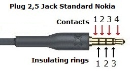 Standard Nokia Mini-Jack Plug 2,5 (4 poles)